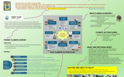 Creating A Flood Action Group: Great Alne’s Drain Guardian Programme