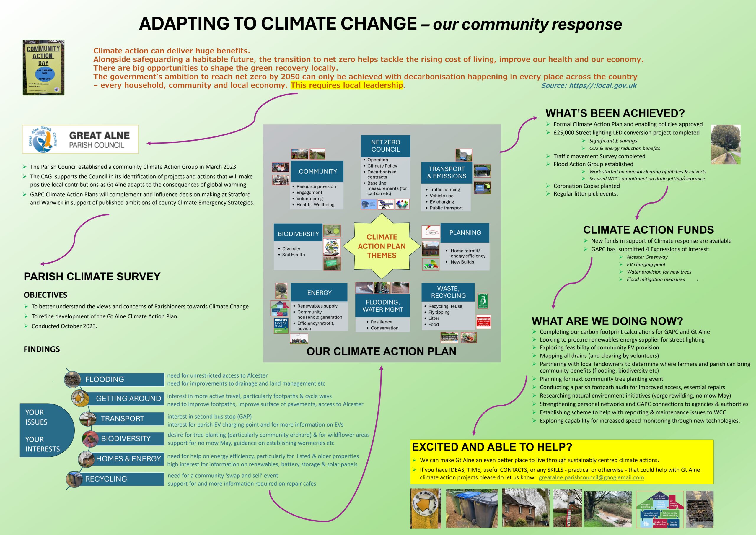 Creating A Flood Action Group: Great Alne's Drain Guardian Programme ...
